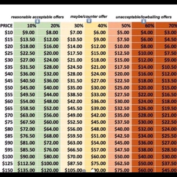 HELP ME CLEAR MY CLOSET!! - Picture 2 of 2